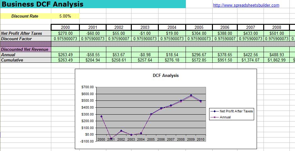 free Spreadsheet Templates