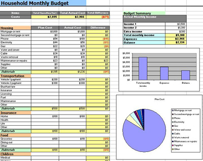 family budget template excel