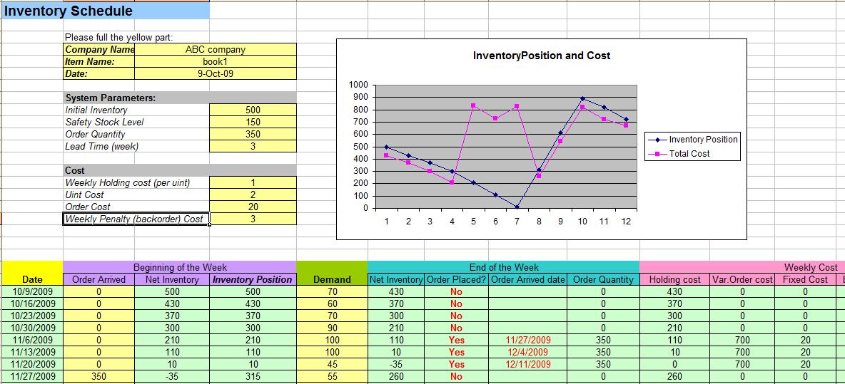 Spreadsheet Templates