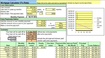 Free deals mortgage calculator