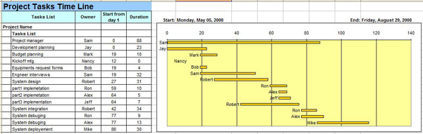 free Spreadsheet Templates