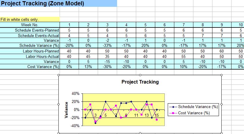 free Spreadsheet Templates