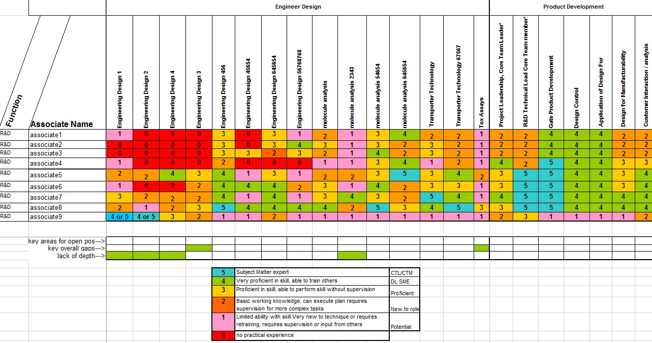 heat map, heat map excel Spreadsheet Templates