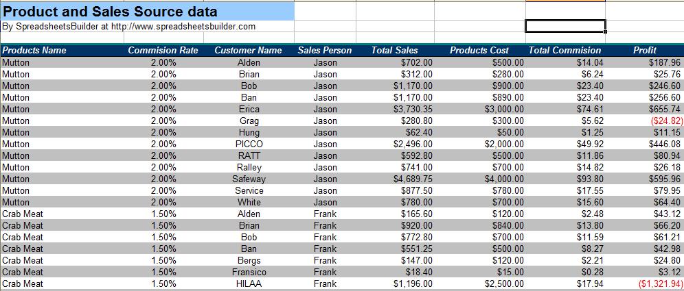 Sales Report Management Spreadsheet Templates